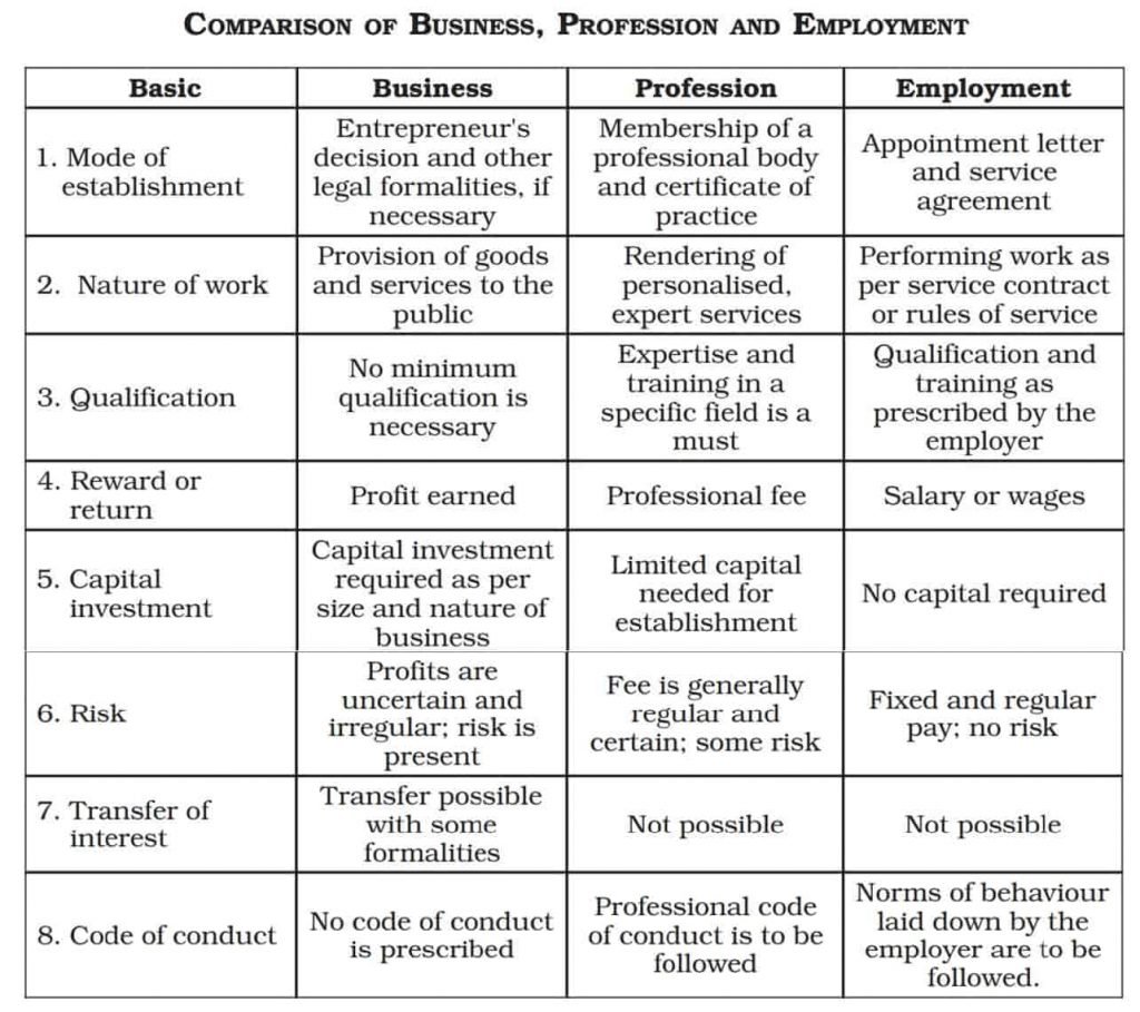comparison between employment & business
