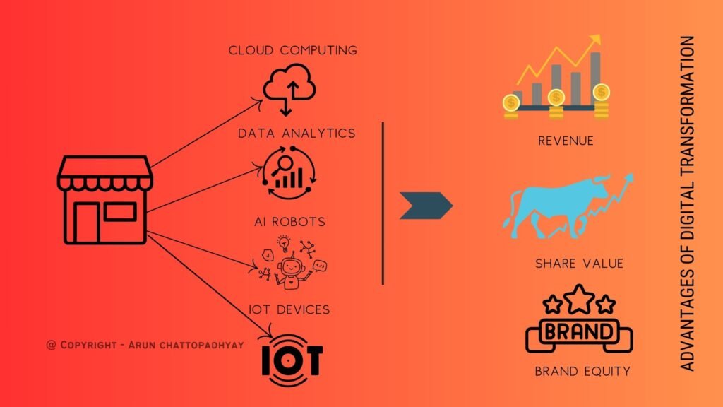 Digital Transformation