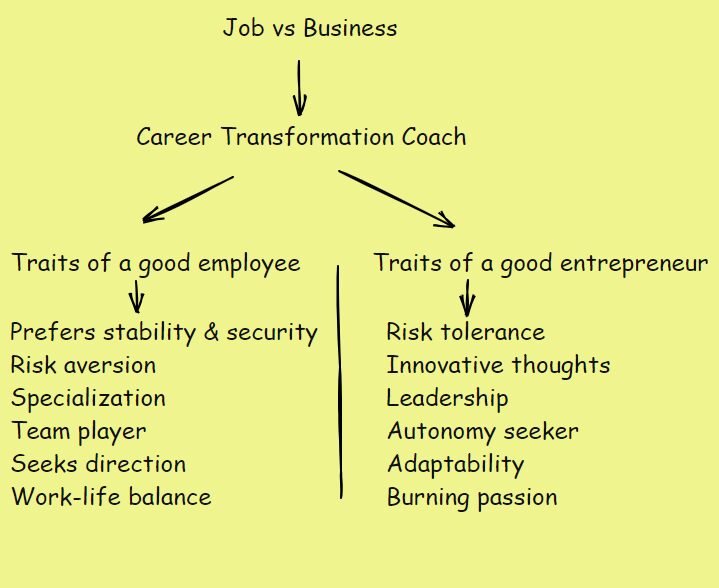 Jobs vs Business